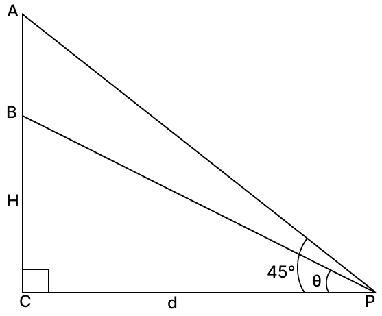 A flagstaff of height of the height of a tower is mounted on the top of the tower. If the angle of elevation of the top of the flagstaff as seen from the ground is 45° and the angle of elevation of the top of the tower as seen from the same place is θ, then the value of tan θ is: Volume And Surface Area of solid RSA Mathematics Solutions ICSE Class 10.