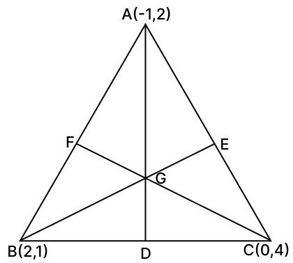 Find the equations of the medians of ΔABC whose vertices are A(–1, 2), B(2, 1) and C(0, 4). Hence, find the co-ordinates of the centroid of ΔABC. Equation of a Straight line, RSA Mathematics Solutions ICSE Class 10.