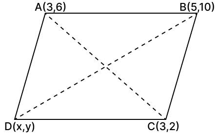 Three vertices of a parallelogram ABCD taken in order are A(3, 6), B(5, 10) and C(3, 2). Find : Equation of a Straight line, RSA Mathematics Solutions ICSE Class 10.