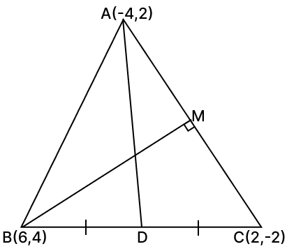 A(–4, 2), B(6, 4) and C(2, –2) are the vertices of ΔABC. Find. Equation of a Straight line, RSA Mathematics Solutions ICSE Class 10.