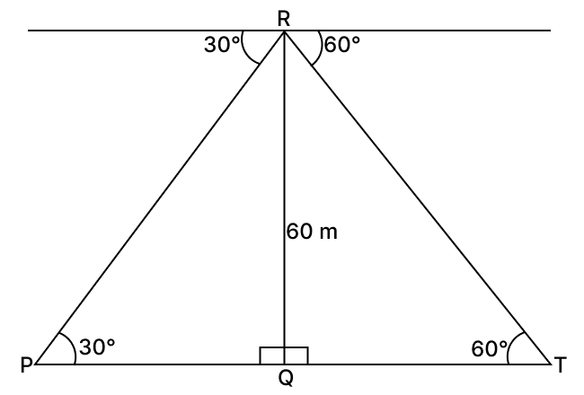From the top of a cliff 60 m high, the angles of depression of two boats are 30° and 60° respectively. Find the distance between the boats, when the boats are: Volume And Surface Area of solid RSA Mathematics Solutions ICSE Class 10.