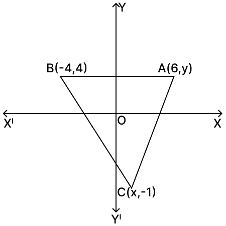 A(6, y), B(-4, 4) and C(x, -1) are the vertices of ΔABC whose centroid is the origin. Calculate the values of x and y. Reflection, RSA Mathematics Solutions ICSE Class 10.