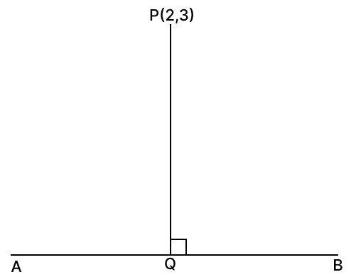 Find the equation of the perpendicular drawn from the point P(2, 3) on the line y = 3x + 4. Find the co-ordinates of the foot of the perpendicular. Equation of a Straight line, RSA Mathematics Solutions ICSE Class 10.