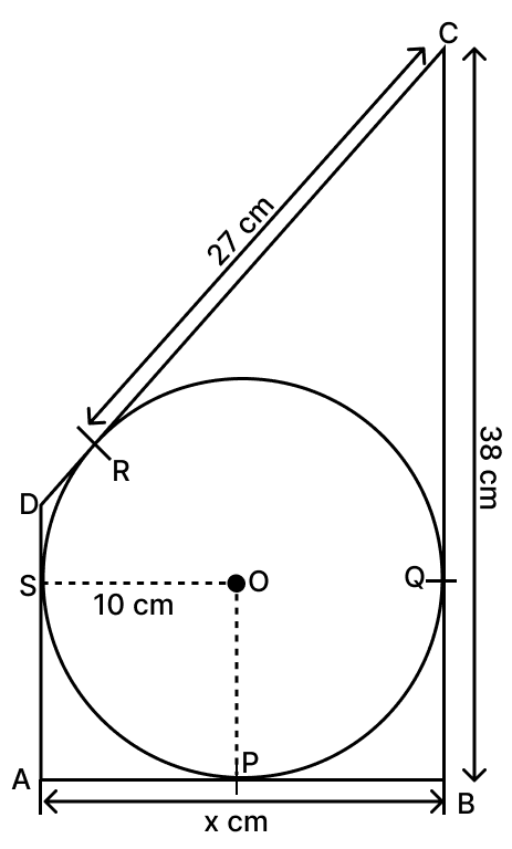 In the given figure, quadrilateral ABCD is circumscribed and AD ⟂ AB. If the radius of the incircle is 10 cm, find the value of x. Tangent Properties of Circles, RSA Mathematics Solutions ICSE Class 10.