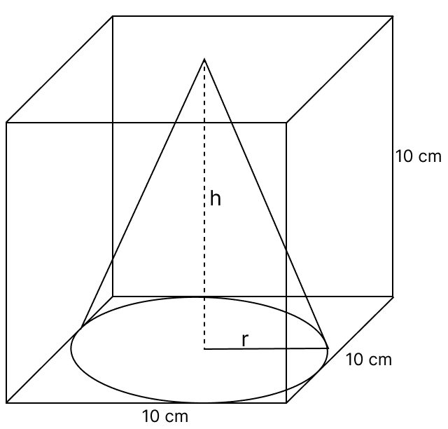 An edge of a cube measures 10 cm. If the largest possible right circular cone is cut out of this cube, then the volume of the cone is. Volume And Surface Area of solid RSA Mathematics Solutions ICSE Class 10.
