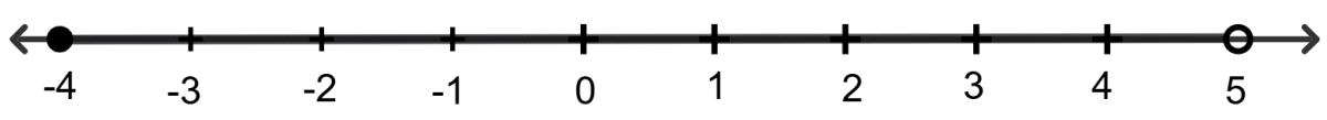 4x−19< 5 3x −2≤ 5 −2 +x, x ∈ R. Linear Inequations, RSA Mathematics Solutions ICSE Class 10.