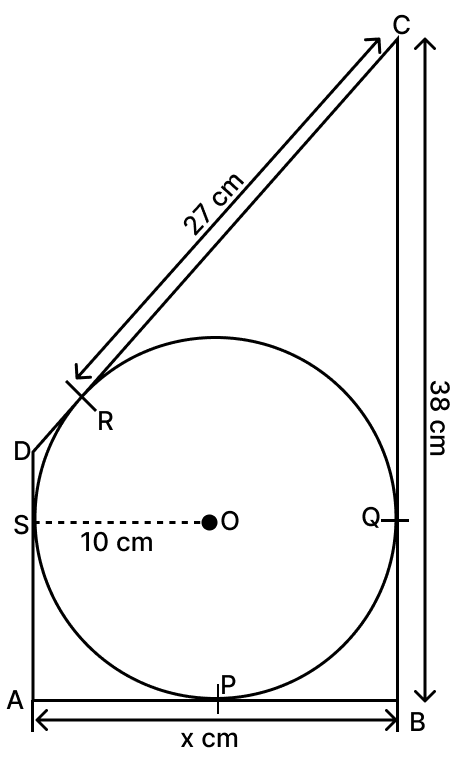 In the given figure, quadrilateral ABCD is circumscribed and AD ⟂ AB. If the radius of the incircle is 10 cm, find the value of x. Tangent Properties of Circles, RSA Mathematics Solutions ICSE Class 10.