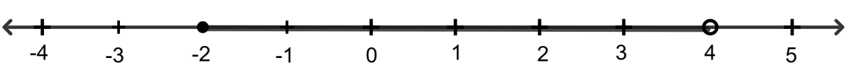 2y - 3 < y + 1 ≤ 4y + 7, y ∈ R. Linear Inequations, RSA Mathematics Solutions ICSE Class 10.