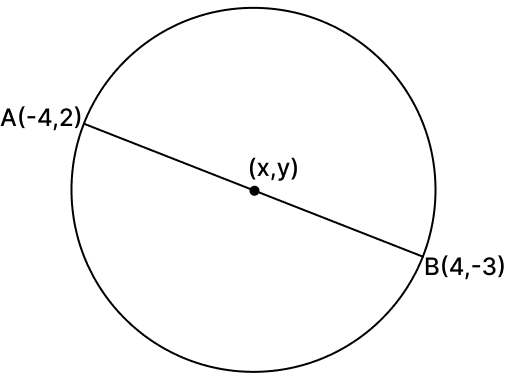 The centre of the circle having end points of its one diameter as (-4, 2) and (4, -3) is: Reflection, RSA Mathematics Solutions ICSE Class 10.
