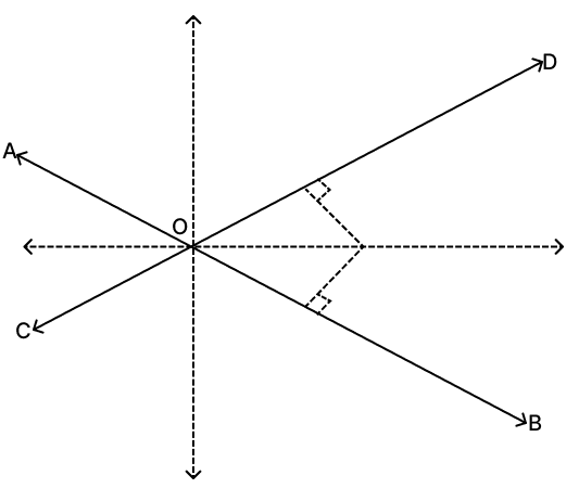 The locus of a point which is equidistant from two intersecting lines is the. Loci, RSA Mathematics Solutions ICSE Class 10.
