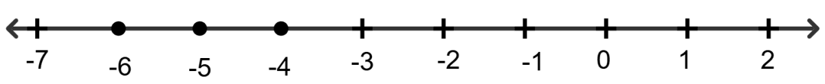 9 ≤ 1 - 2x, x ∈ {-3, -4, -5, -6}. Linear Inequations, RSA Mathematics Solutions ICSE Class 10.