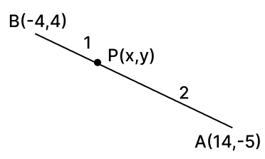 P(1, -2) is a point on the line segment A(3, -6) and B(x, y) such that AP : PB is equal to 2 : 3. Find the co-ordinates of B. Reflection, RSA Mathematics Solutions ICSE Class 10.