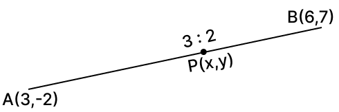 The point which divides the line segment joining the points A(3, -2) and B(6, 7) internally in the ratio 3 : 2 lies in which of the following quadrants? Reflection, RSA Mathematics Solutions ICSE Class 10.