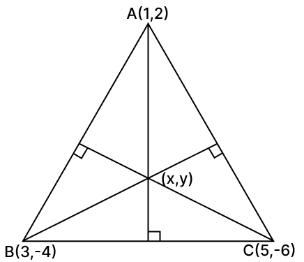 A(1, 2), B(3, –4) and C(5, –6) are the vertices of ΔABC. Find. Equation of a Straight line, RSA Mathematics Solutions ICSE Class 10.