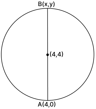 A circle has its centre at (4, 4). If one end of a diameter is (4, 0), then the coordinates of the other end are: Reflection, RSA Mathematics Solutions ICSE Class 10.