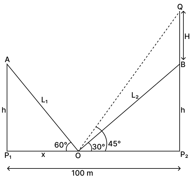 If a flagstaff is to be erected atop pillar P<sub>2</sub> such that the angle of elevation of its top from the point of observation is 45°, then the height of the flagstaff must be: Volume And Surface Area of solid RSA Mathematics Solutions ICSE Class 10.