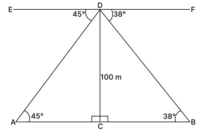 From the top of a tower, 100 m high, a man observes the angles of depression of two ships A and B, on opposite sides of the tower as 45° and 38° respectively. If the foot of the tower and the ships are in the same horizontal line, find the distance between the two ships A and B. Volume And Surface Area of solid RSA Mathematics Solutions ICSE Class 10.