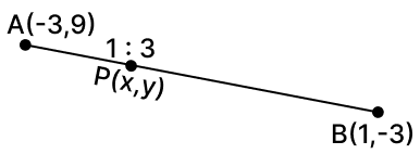 Find a point P which divides internally the line segment joining the points A(-3, 9) and B(1, -3) in the ratio 1 : 3. Reflection, RSA Mathematics Solutions ICSE Class 10.