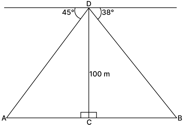 From the top of a tower, 100 m high, a man observes the angles of depression of two ships A and B, on opposite sides of the tower as 45° and 38° respectively. If the foot of the tower and the ships are in the same horizontal line, find the distance between the two ships A and B. Volume And Surface Area of solid RSA Mathematics Solutions ICSE Class 10.