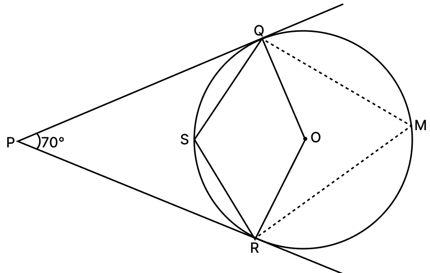 In the given figure, O is the centre of the circle. PQ and PR are tangents and ∠QPR = 70°. Tangent Properties of Circles, RSA Mathematics Solutions ICSE Class 10.