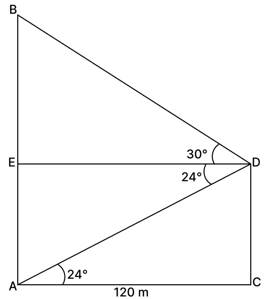 The horizontal distance between two towers is 120 m. The angle of elevation of the top and angle of depression of the bottom of the first tower as observed from the second tower is 30° and 24° respectively. Find the heights of the two towers. Give your answer correct to 3 significant figures. Volume And Surface Area of solid RSA Mathematics Solutions ICSE Class 10.
