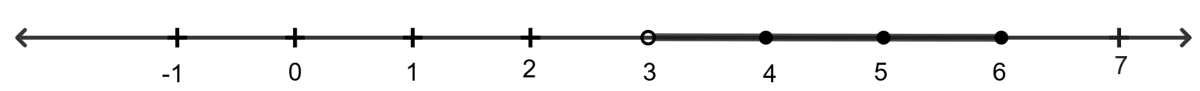 Given : P = {x : 5 < 2x - 1 ≤ 11, x ∈ R} and Q = {x : -1 ≤ 3 + 4x < 23, x ∈ I}. Represent P and Q on the number line. Find P ∩ Q. Linear Inequations, RSA Mathematics Solutions ICSE Class 10.