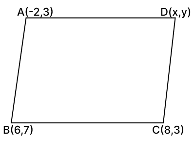 The fourth vertex D of a parallelogram ABCD whose three vertices are A(-2, 3), B(6, 7) and C(8, 3) is: Reflection, RSA Mathematics Solutions ICSE Class 10.