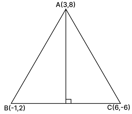The vertices of a ΔABC are A(3, 8), B(–1, 2) and C(6, –6). Find. Equation of a Straight line, RSA Mathematics Solutions ICSE Class 10.