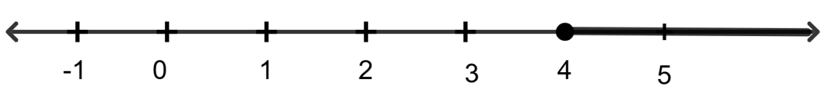 Let A = {x ∈ R : 11x - 5 > 7x + 3} and B = {x ∈ R : 8x - 9 ≥ 15 + 2x}. Find A ∩ B and represent it on the number line. Linear Inequations, RSA Mathematics Solutions ICSE Class 10.