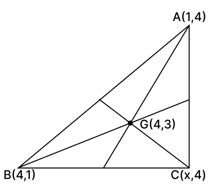 A(1, 4), B(4, 1) and C(x, 4) are the vertices of ΔABC. If the centroid of the triangle is G(4, 3), then x is equal to: Reflection, RSA Mathematics Solutions ICSE Class 10.