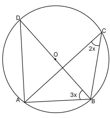 In the given figure, if O is the centre of the circle, then the value of x is. Loci, RSA Mathematics Solutions ICSE Class 10.