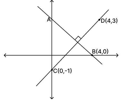 The coordinates of a point which divides a line segment joining the points (-3, 4) and (7, -6) in the ratio 1 : 2. Equation of a Straight line, RSA Mathematics Solutions ICSE Class 10.