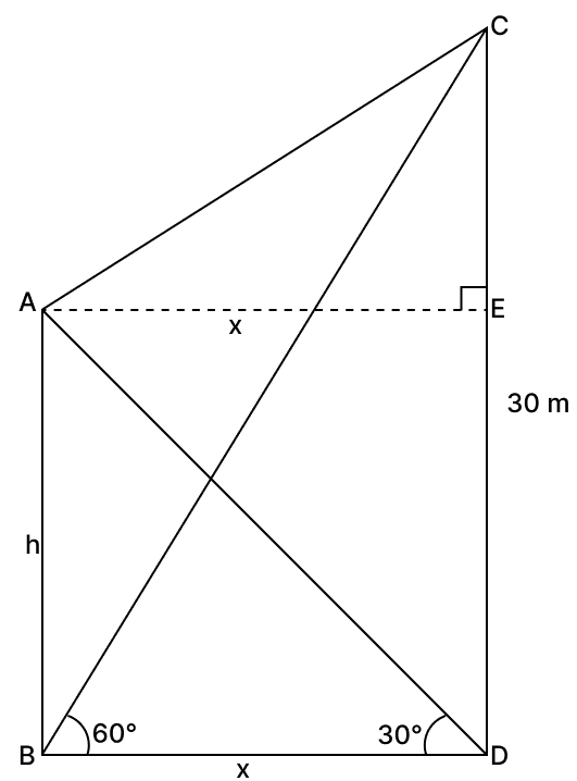 A bird flew straight from the top of the tower to the foot of the building. What is the distance that the bird flew? Volume And Surface Area of solid RSA Mathematics Solutions ICSE Class 10.