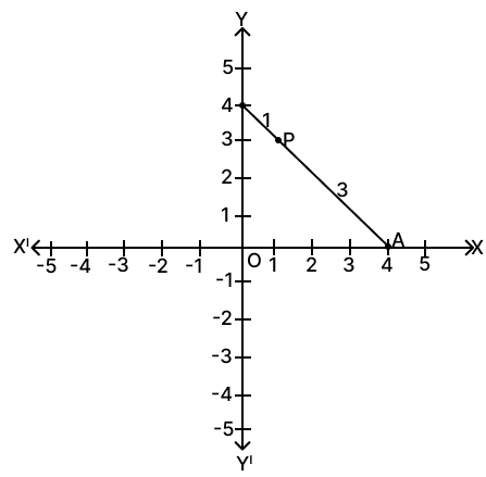 A and B are two points on the x-axis and y-axis respectively. Equation of a Straight line, RSA Mathematics Solutions ICSE Class 10.