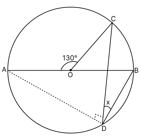 The locus of the tip of the pendulum of a clock. Loci, RSA Mathematics Solutions ICSE Class 10.