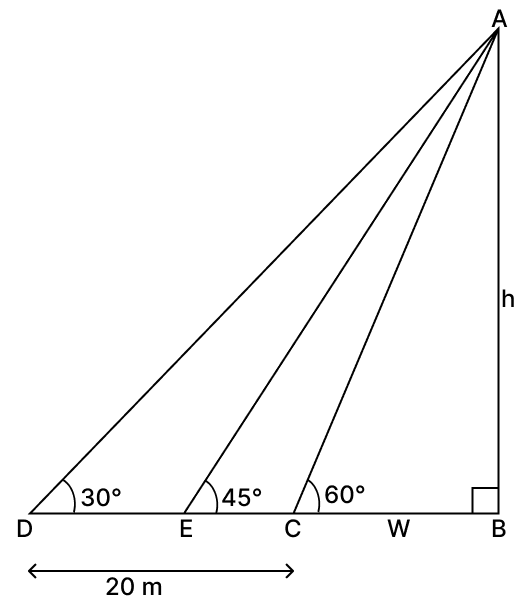 A TV tower stands vertically on the bank of a canal. From a point on the other bank directly opposite the tower, the angle of elevation of the top of the tower is 60°. From another point 20 m away from this point on the line joining this point to the foot of the tower, the angle of elevation of the top of the tower is 30°. Volume And Surface Area of solid RSA Mathematics Solutions ICSE Class 10.