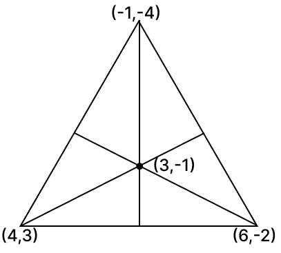 The coordinates of the centroid of a triangle whose vertices are (-1, -4), (4, 3) and (6, -2) are (3, -1). Reflection, RSA Mathematics Solutions ICSE Class 10.