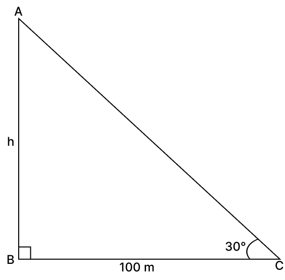 The angle of elevation of a tower from a distance of 100 m from its foot is 30°. The height of the tower is: Volume And Surface Area of solid RSA Mathematics Solutions ICSE Class 10.