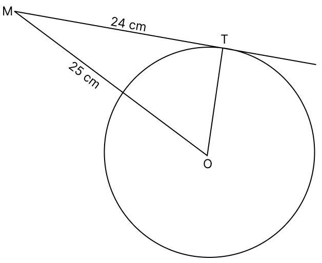From a point M, the length of the tangent to a circle is 24 cm and the distance of M from the centre is 25 cm. The radius of the circle is. Tangent Properties of Circles, RSA Mathematics Solutions ICSE Class 10.