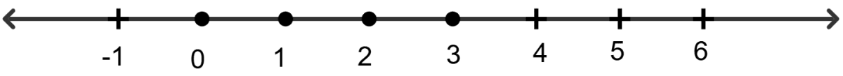 7x - 4(3 - x) ≥ 3(2x - 5), x ∈ {-3, -2, -1, 0, 1, 2, 3}. Linear Inequations, RSA Mathematics Solutions ICSE Class 10.