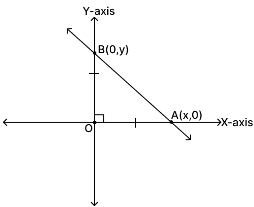 Find the equation of the line passing through the point (3, 2) and making positive equal intercepts on axes. Find the length of each intercept. Equation of a Straight line, RSA Mathematics Solutions ICSE Class 10.