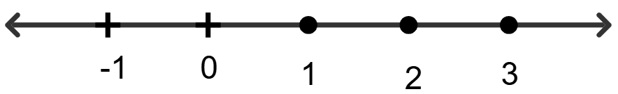 4 - 3x ≥ 3x - 14, x ∈ N. Linear Inequations, RSA Mathematics Solutions ICSE Class 10.