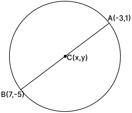 The line segment joining A(-3, 1) and B(7, -5) is a diameter of a circle whose centre is C. Find the co-ordinates of the centre C. Reflection, RSA Mathematics Solutions ICSE Class 10.