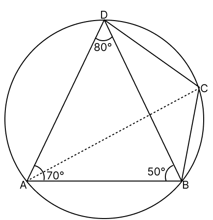 The locus of the tip of the pendulum of a clock. Loci, RSA Mathematics Solutions ICSE Class 10.