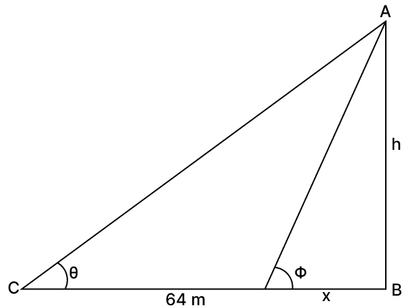 At a point on a level ground, the angle of elevation of the top of a tower is θ such that tan θ. Volume And Surface Area of solid RSA Mathematics Solutions ICSE Class 10.