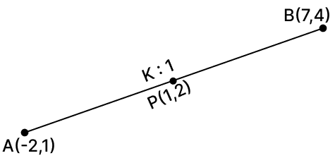 The ratio in which the point P(1, 2) divides the join of the points A(-2, 1) and B(7, 4) is: Reflection, RSA Mathematics Solutions ICSE Class 10.