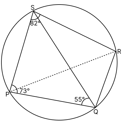 PQRS is a cyclic quadrilateral. Given ∠QPS = 73°, ∠PQS = 55° and ∠PSR = 82°, calculate ∠QRS, ∠RQS and ∠PRQ. Loci, RSA Mathematics Solutions ICSE Class 10.