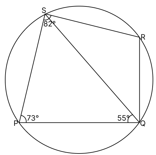 PQRS is a cyclic quadrilateral. Given ∠QPS = 73°, ∠PQS = 55° and ∠PSR = 82°, calculate ∠QRS, ∠RQS and ∠PRQ. Loci, RSA Mathematics Solutions ICSE Class 10.