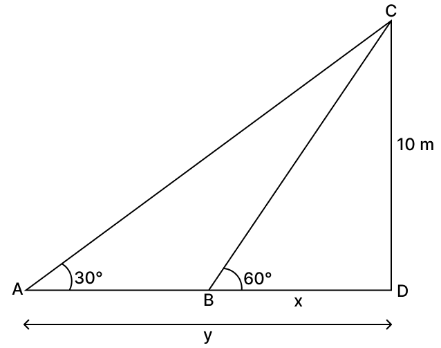 From two points A and B on the same side of a building, the angles of elevation of the top of the building are 30° and 60° respectively. If the height of the building is 10 m, find the distance between A and B, correct to two decimal places. Volume And Surface Area of solid RSA Mathematics Solutions ICSE Class 10.