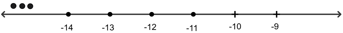 3/5 ​× x−2x−1​/3 >1,x ∈ I. Linear Inequations, RSA Mathematics Solutions ICSE Class 10.